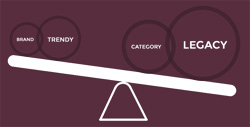 The Keyword Discovery Balancing Act